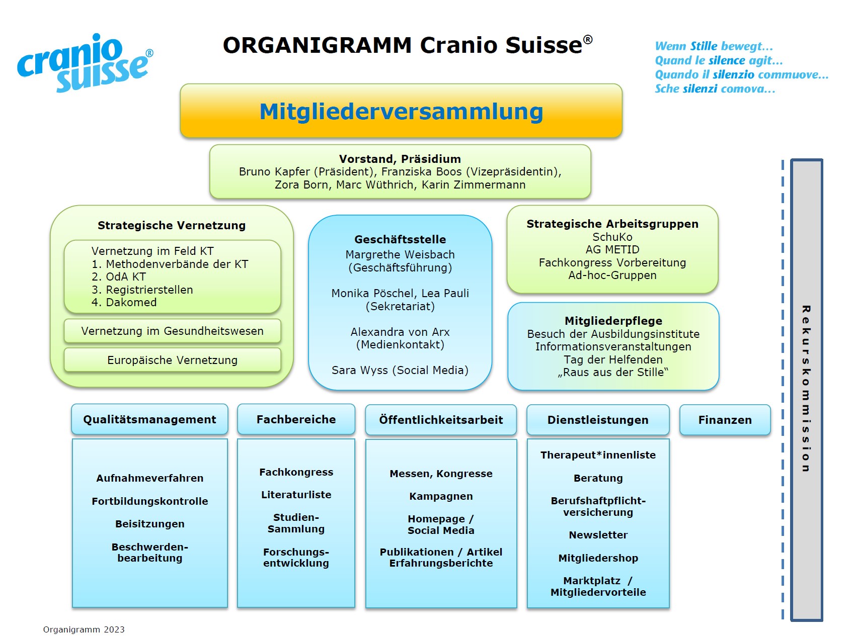 Organigramm_2023.jpg