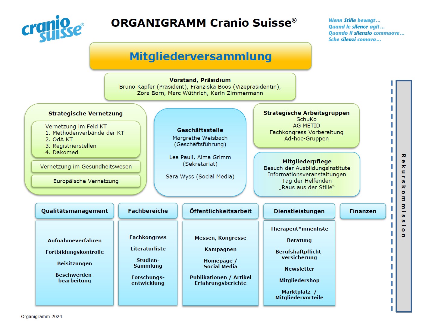 Organigramm_2024.jpg