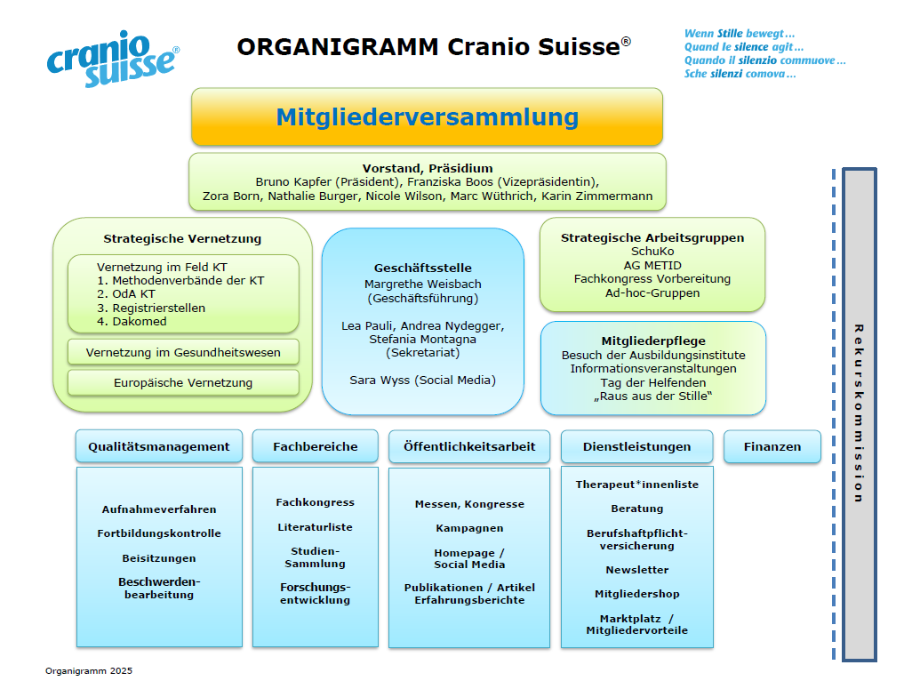 Organigramm_2025.png