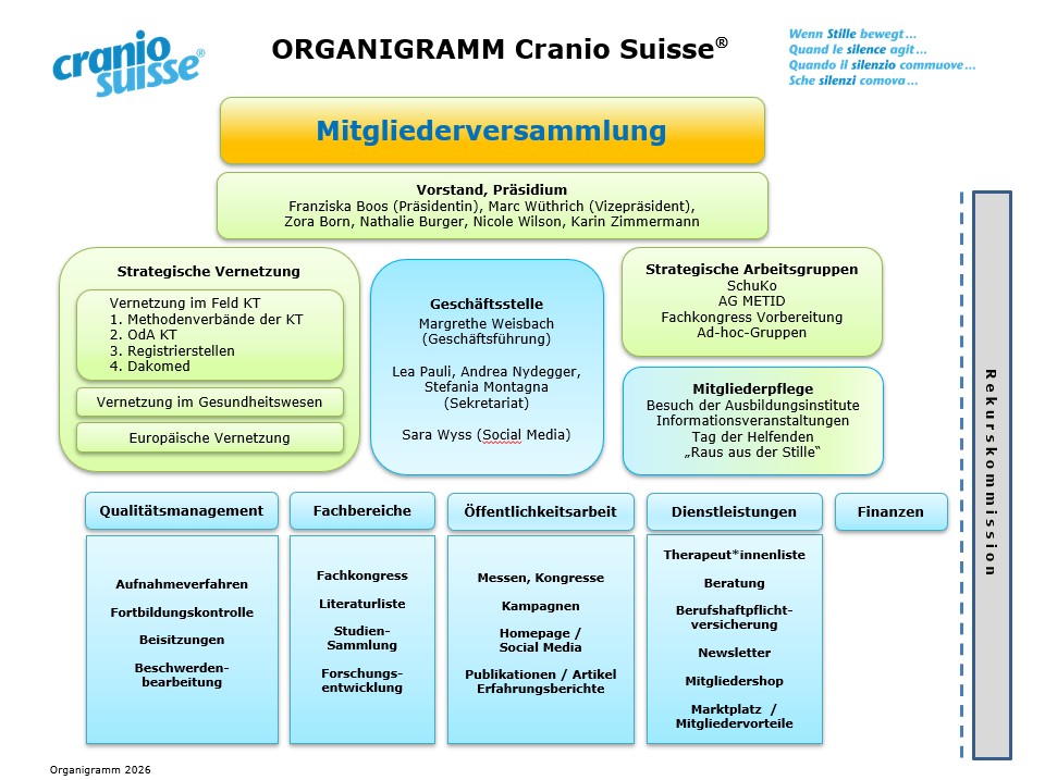 Organigramm_2026_4.jpg